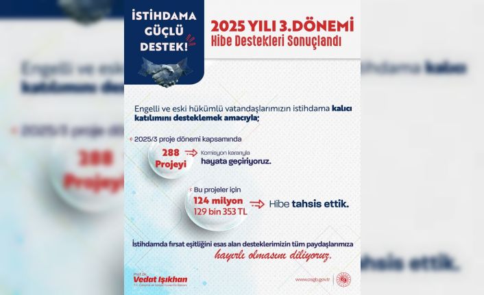 Bakan Işıkhan: "Engelli ve eski hükümlü vatandaşlarımızın istihdamını artırmak için 2025 yılının 3’üncü döneminde 288 projeye destek olduk"