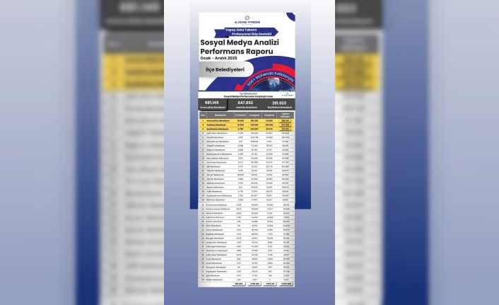 İstanbul’da ilçe belediyelerinin sosyal medya performansı açıklandı: Arnavutköy ilk sırada