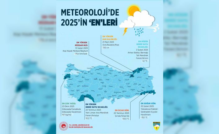 Meteoroloji’de 2025’in "en"leri: En sıcak Şırnak, en soğuk Hakkari oldu