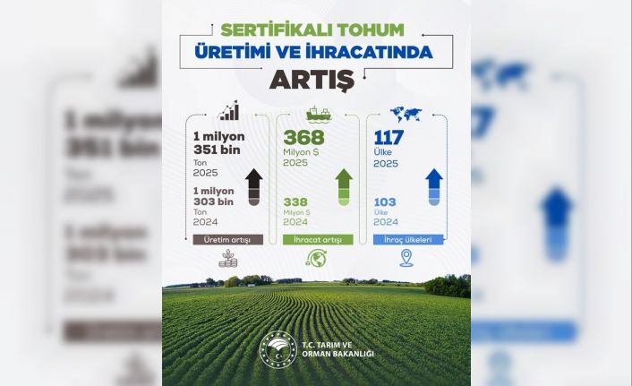 Bakan Yumaklı: "2025 yılı itibarıyla; 1 milyon 351 bin ton üretime ulaştık"