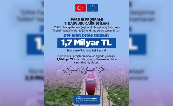 Bakan Yumklı: "214 proje, toplam 1,7 milyar lira hibe desteği almaya hak kazandı"