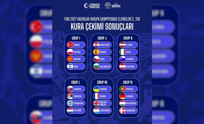 FIBA 2027 Kadınlar Avrupa Şampiyonası Elemeleri İkinci Turu kura çekimi gerçekleşti