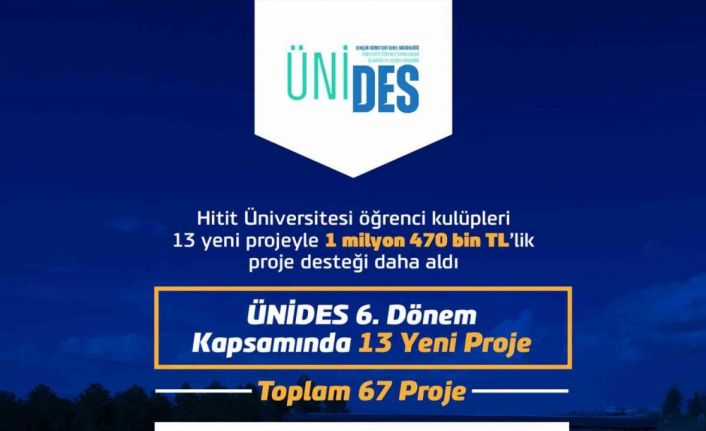 Hitit Üniversitesi öğrenci kulüpleri 1 milyon 470 bin TL’lik proje desteği daha aldı