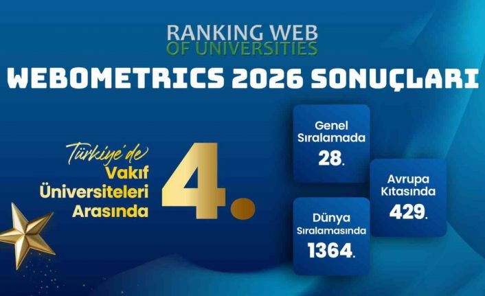 İstanbul Gelişim Üniversitesi dünya sıralamasında yükseldi: Webometrics 2026’da dikkat çeken başarı
