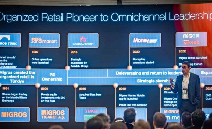 Migros gelecek vizyonunu Capital Markets Day 2026 etkinliğinde paylaştı