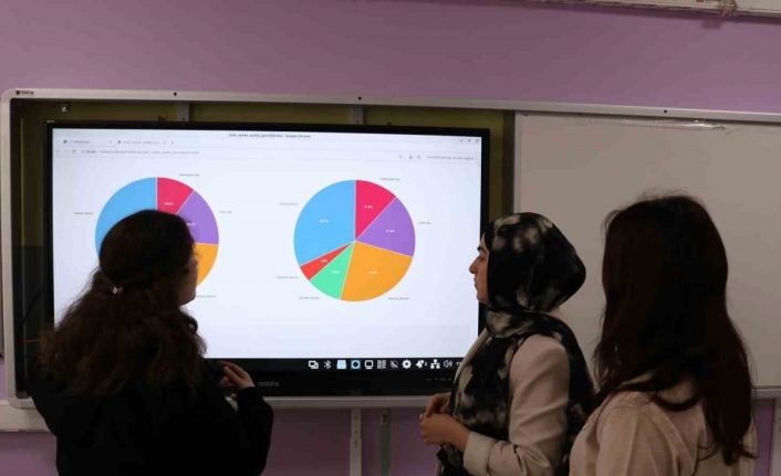 Lise öğrencileri 50 yıllık şarkı sözlerini kodla analiz etti: "Türkçe müzik toplumu ana kilitliyor"