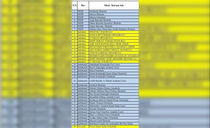 Gaziantep’te "süper hücre" fırtınasında hasar gören 39 okul tatil edildi