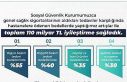 Sağlık hizmetlerinde toplam 110 milyar lira tutarında...