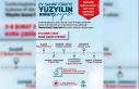 Bakan Kurum: "41 ilde kuralarımızı çektik,...