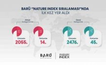 BARÜ, ilk kez "Nature Index Sıralaması"nda yer aldı