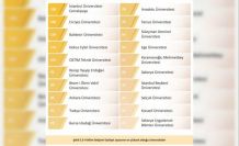 BUÜ, YÖK 2025 Genel Raporunda farkını ortaya koydu