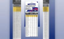 İstanbul’da ilçe belediyelerinin sosyal medya performansı açıklandı: Arnavutköy ilk sırada