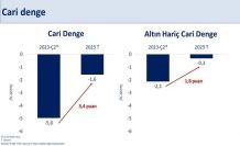 Bakan Şimşek: "Doğrudan yatırım girişleri, 10,7 milyar dolar ile son 10 yılın en yüksek seviyesine ulaştı"