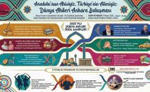 Dünya Ahileri Ankara’da buluşuyor: Ödüller sahiplerini bulacak