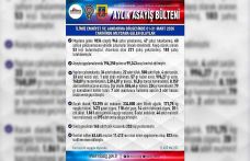 Elazığ’da bir ayda 946 şüpheli yakalandı