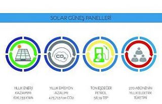 Çevre korunuyor, enerji kazanımı artıyor