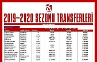 Ertuğrul Doğan: "Kulübümüzün finansal yapısına...