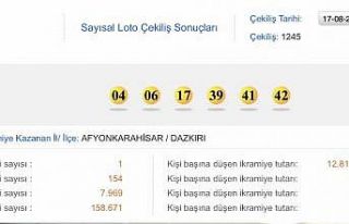 Sayısal Loto Afyonkarahisar’a çıktı