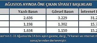 Ağustos ayında en çok kayyum atamaları konuşuldu