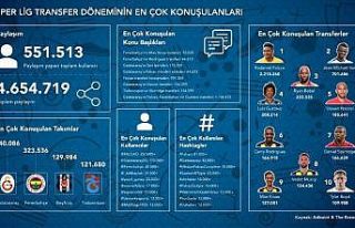 Sosyal medyada en çok konuşulan transfer Falcao...