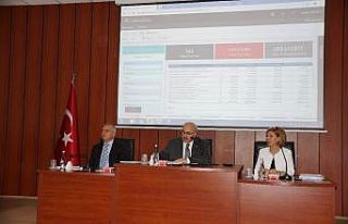 Aydın’da İl Koordinasyon Kurulu toplantısı gerçekleştirildi