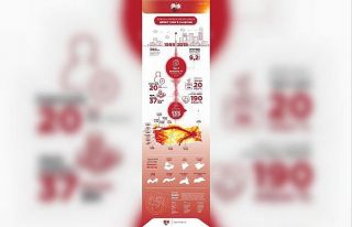 Depremin ardından hasar ihbarlarının sayısı 2000’i...