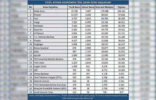 Dolar, Eylül ayının en çok konuşulan haber konusu...