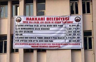 Hakkari Belediyesinden eylül ayı gelir-gider tablosu