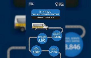 Servis sürücülerine 1 buçuk milyon para cezası