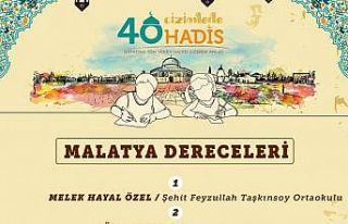 ‘Çizimlerle 40 Hadis’ resim yarışması sonuçlandı