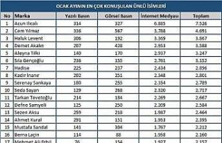 Ocak ayının en popüler isimleri belirlendi
