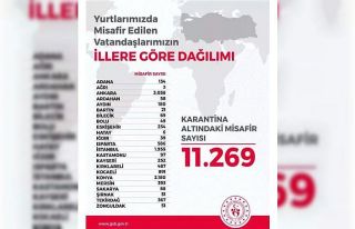 Ağrı’da 3 vatandaş tedbir amacıyla yurtlarda...
