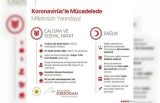 Cumhurbaşkanı Erdoğan: “Biz güçlü bir milletiz,...