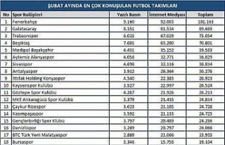 Fenerbahçe-Galatasaray derbisi şubat ayına damga...