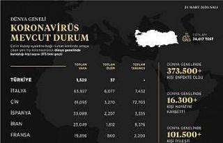 İletişim Başkanlığından koronavirüs durumunu...