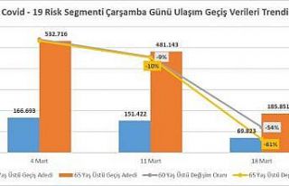 İstanbul’da 60 ve 65 yaş üstü, ’evden çıkmayın’...