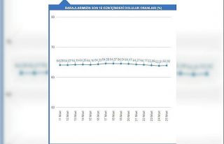 İstanbullular hijyen konusunda suyu idareli kullanıyor