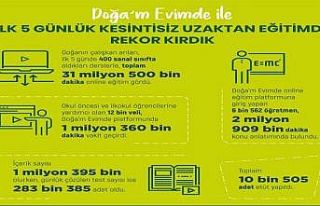 Kesintisiz uzaktan eğitimde rekor kırıldı