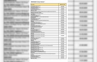 ÖSYM açıkladı: Sınav tarihleri değişti