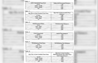 Sağlık tesislerinde görevli personele ek ödeme...