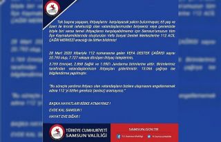 Samsun’da 20 bin 793 vefa destek çağrısı alındı