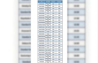 THY’nin iç hatlardaki bütün uçuşları belli...