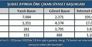 Türkiye Şubat ayında şehitlerini konuştu