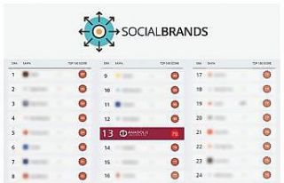 Anadolu Üniversitesi sosyal medyadaki istikrarlı...