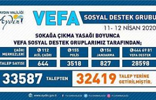Aydın’da iki günde 32 bin 419 talep yerine getirildi