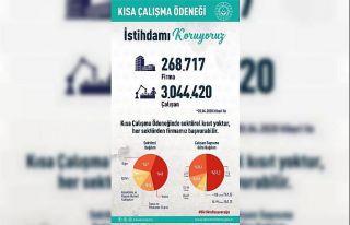 Bakan Selçuk: “3 milyonu aşkın sigortalımız...