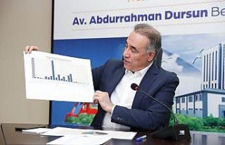 Başkan Dursun, Sultangazililerle online buluştu