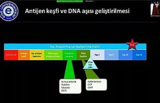 Ege’de DNA aşı projesi oluşturuldu