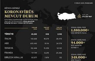 İletişim Başkanlığı dünyadaki korona virüs...