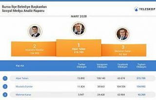İnegöl Belediye Başkanı sosyal medyada birinci...